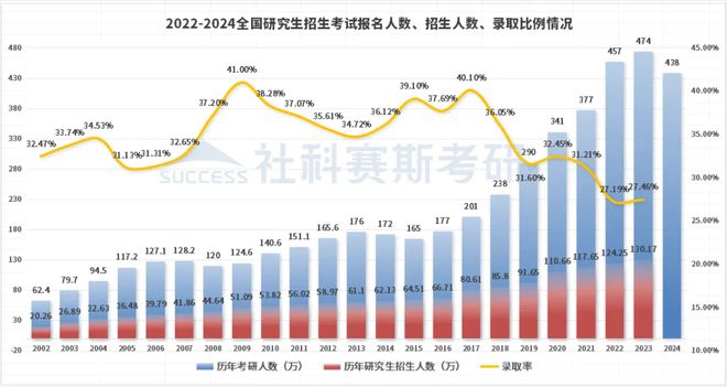 2023年高考用全国卷吗？一文读懂全国卷使用现状与趋势