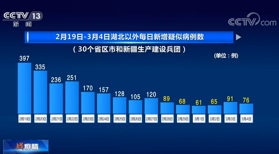湖北新增本土感染者100例，疫情来源与分布解析