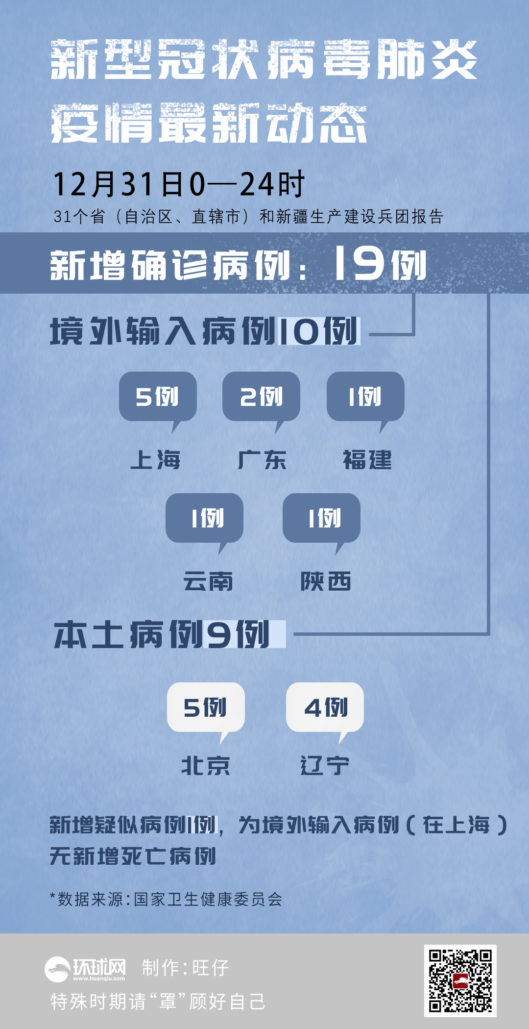 31省区市新增61例本土确诊病例，精准防控与常态化应对成关键