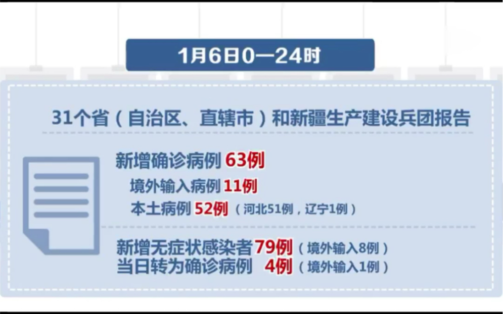 31省区市新增61例本土确诊病例，精准防控与常态化应对成关键