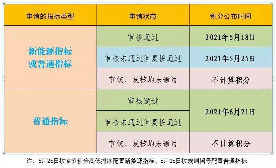 北京车辆摇号时间，政策解析与参与指南
