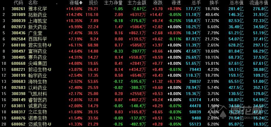 北京疫情外溢，全国5省出现关联病例，防控压力再升级