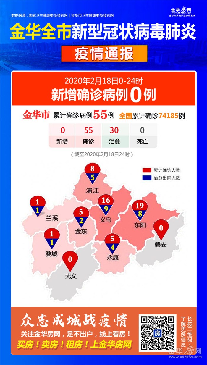 金华市新型冠状病毒肺炎疫情最新动态与常态化防控提醒