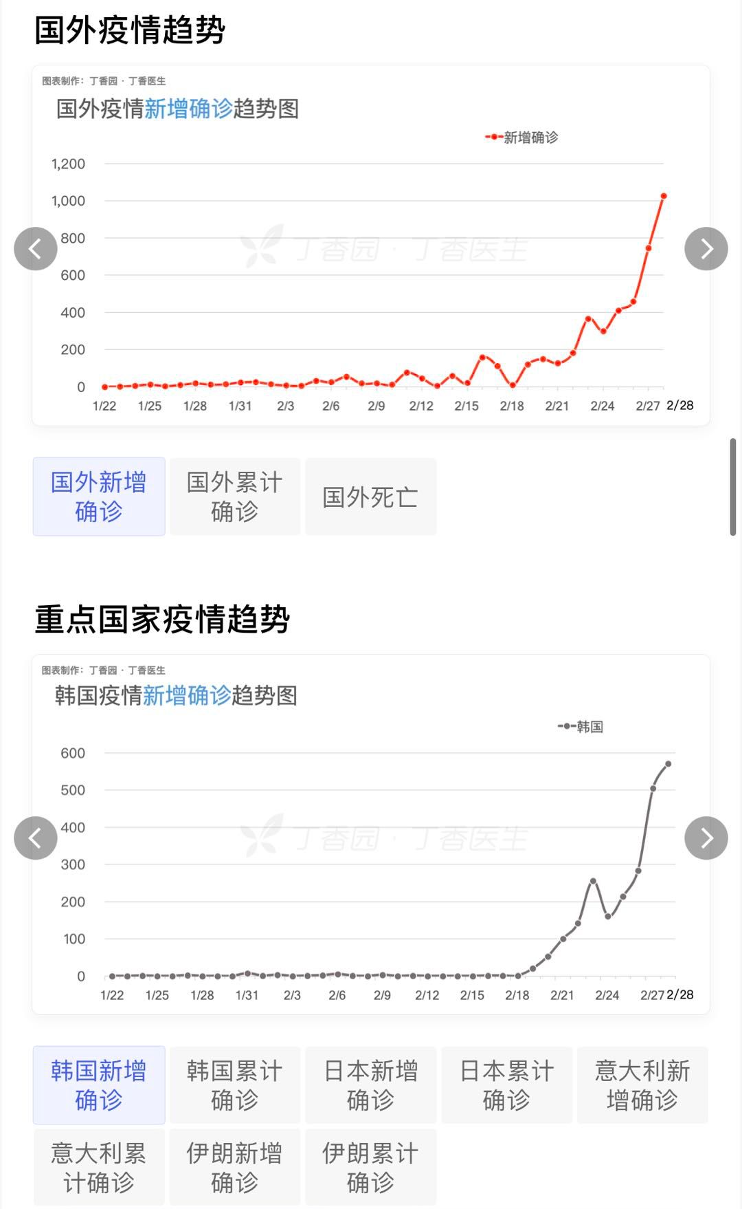 全球疫情动态分布，最新数据与趋势解读