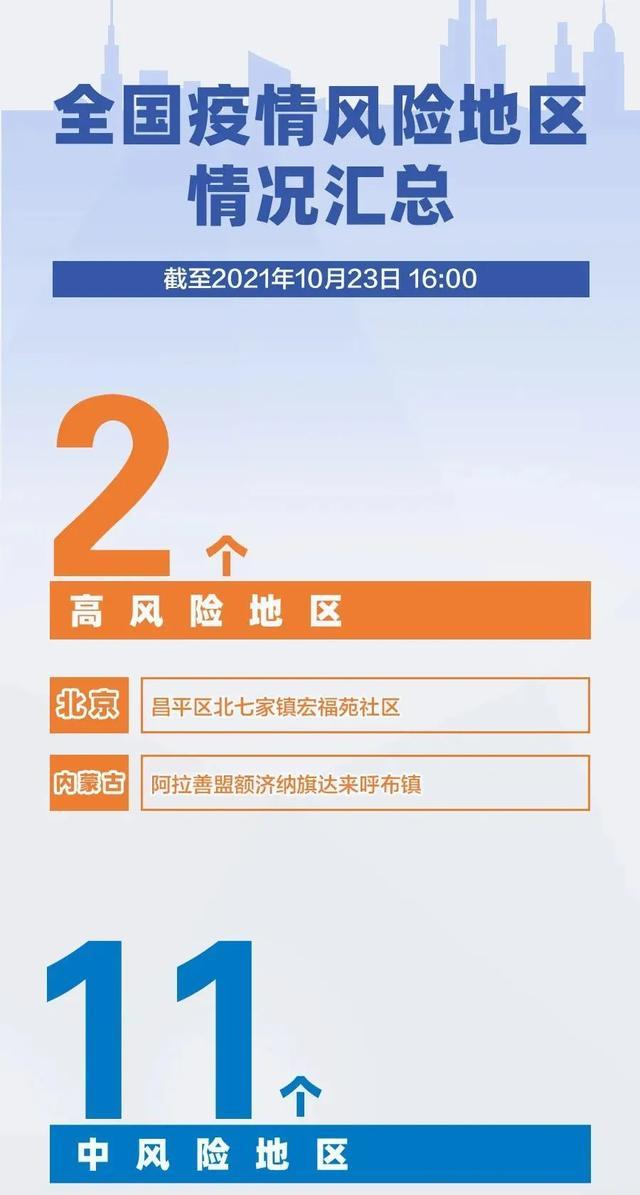 广州高风险疫情区分布及防控措施解析