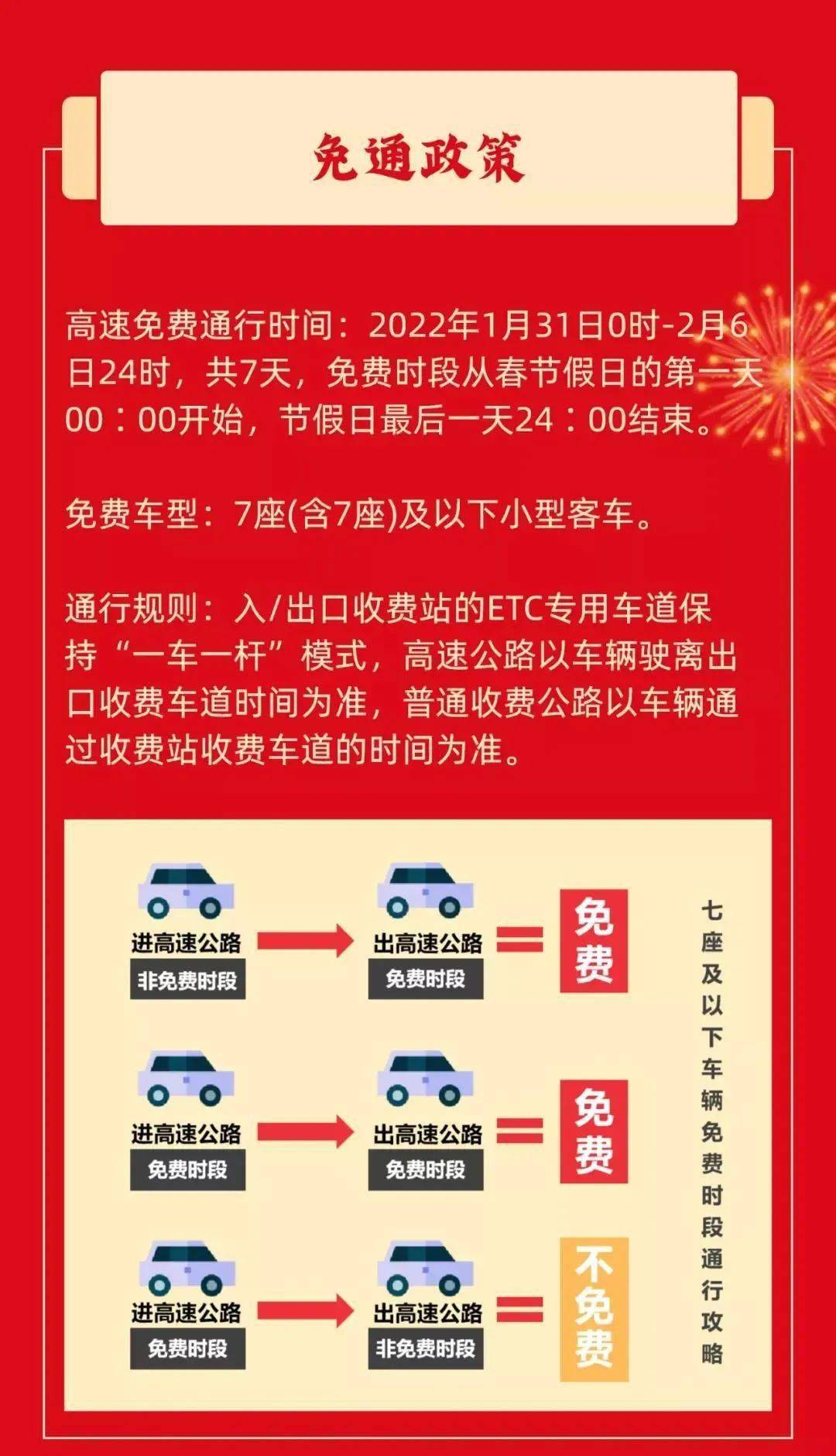 高速免费时间新规，出行更便利，政策更人性化