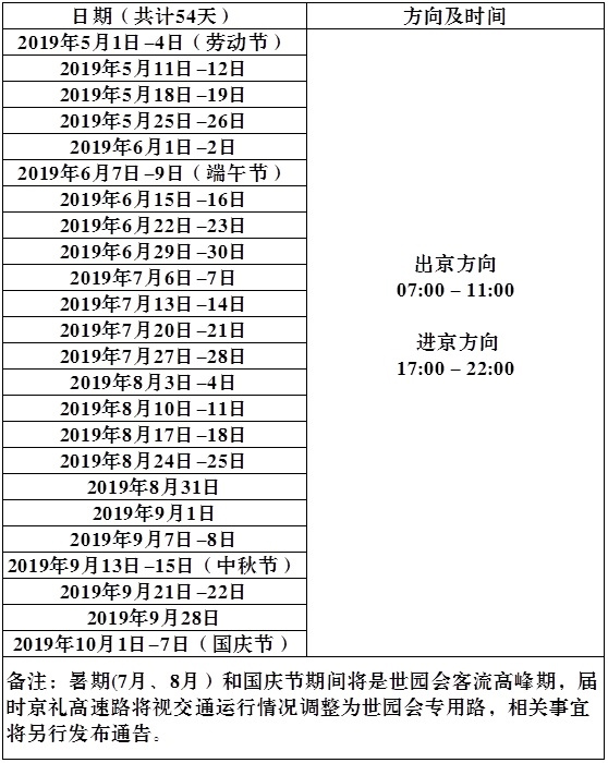 北京限行轮换，2019年尾号限行时间表详解