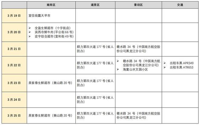 黑龙江新增3例确诊9例无症状 精准防控筑牢疫情防线