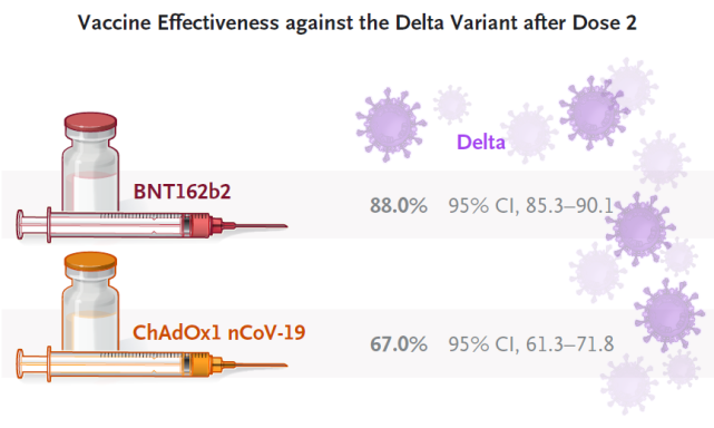 南京确诊者打过疫苗吗？疫苗在Delta变异株面前还管用吗？