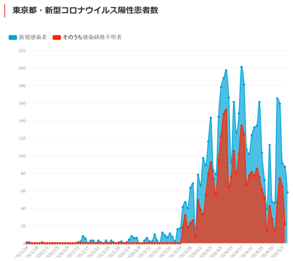 日本新型冠状病毒动态，应对策略、现状与未来展望