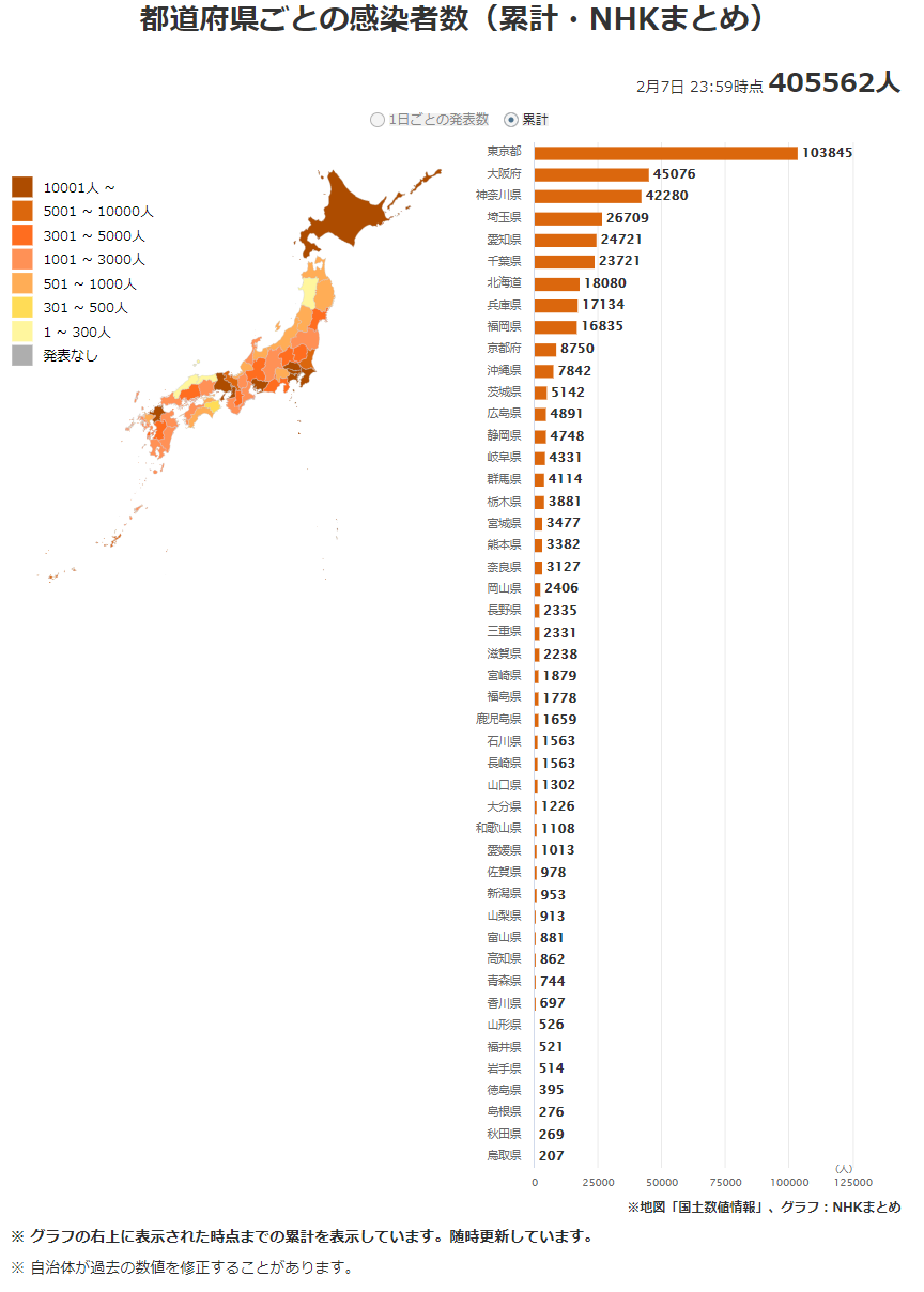 日本新型冠状病毒动态，应对策略、现状与未来展望