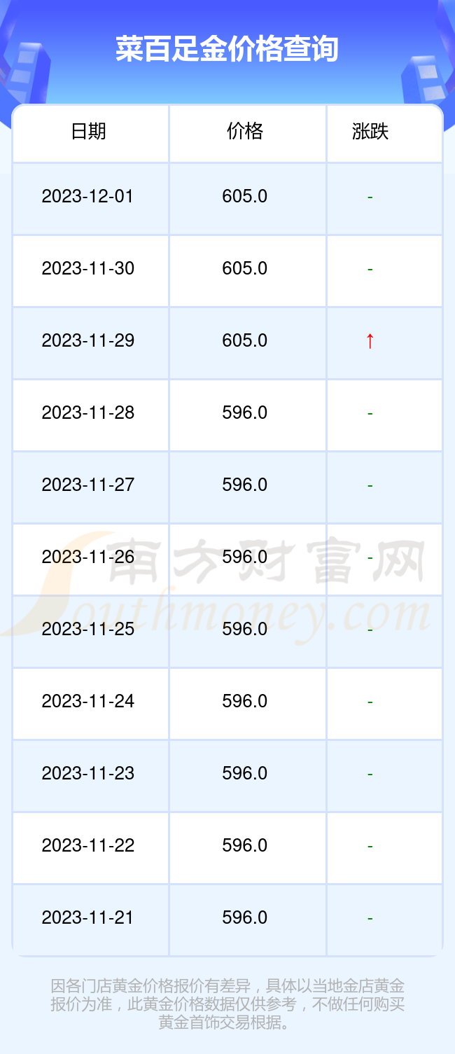 菜百黄金价格查询一周走势，市场波动下的投资参考