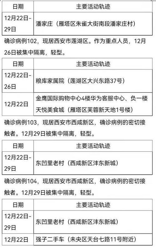 西安最新确诊病例行动轨迹公布，市民需加强防护
