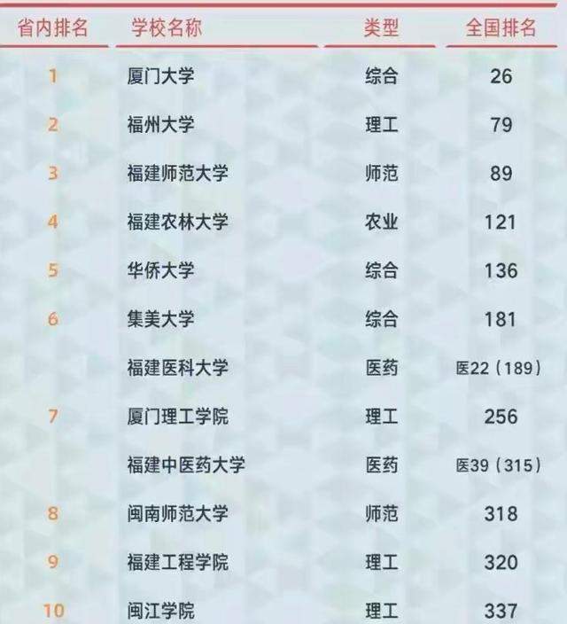 福建本二大学有哪些？全面盘点省内优质二本院校