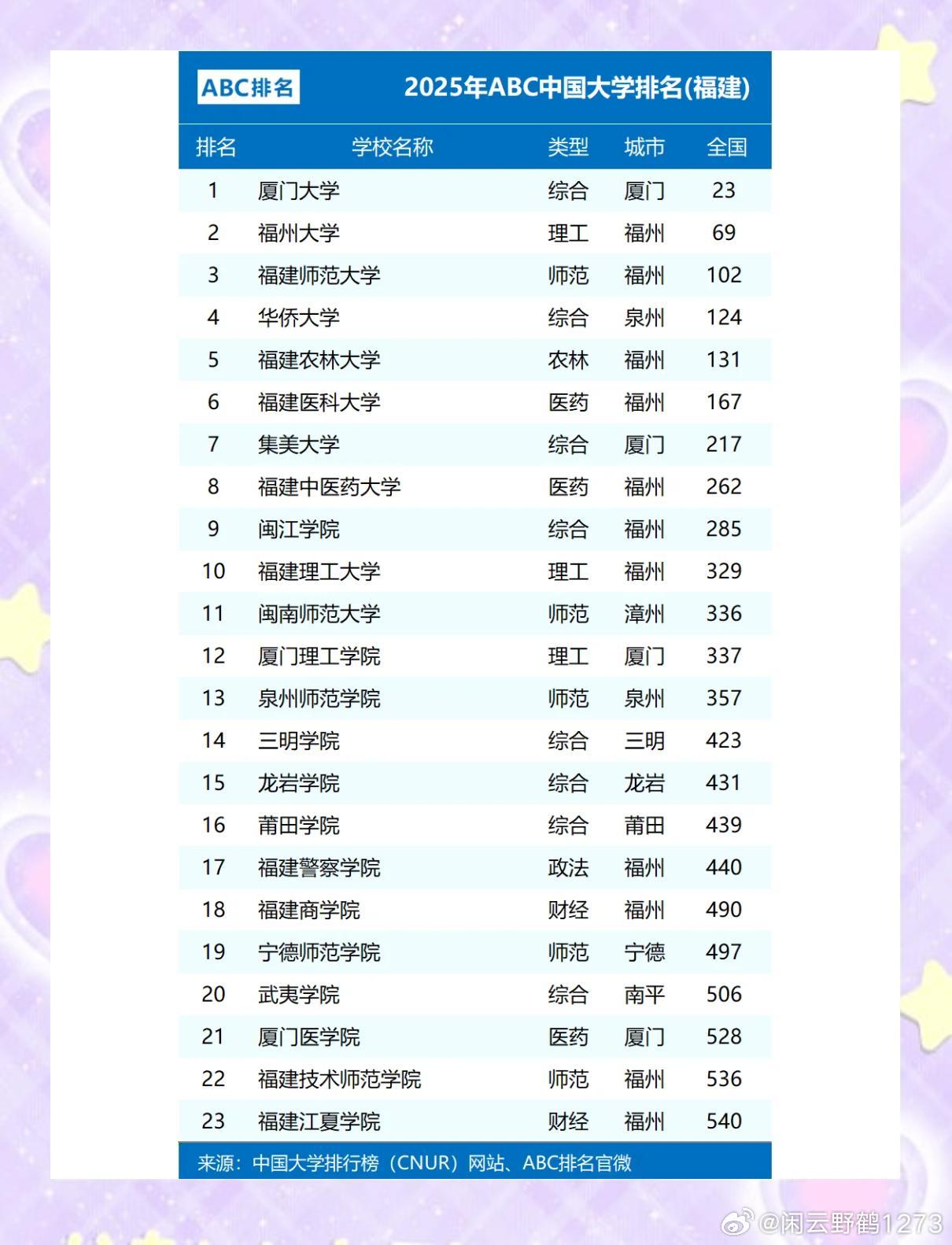福建本二大学有哪些？全面盘点省内优质二本院校