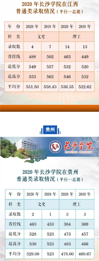 长沙学院分数线多少？一份全面的报考指南