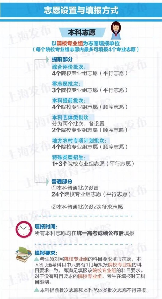 天津高考录取规则解析，全面了解志愿填报与投档流程