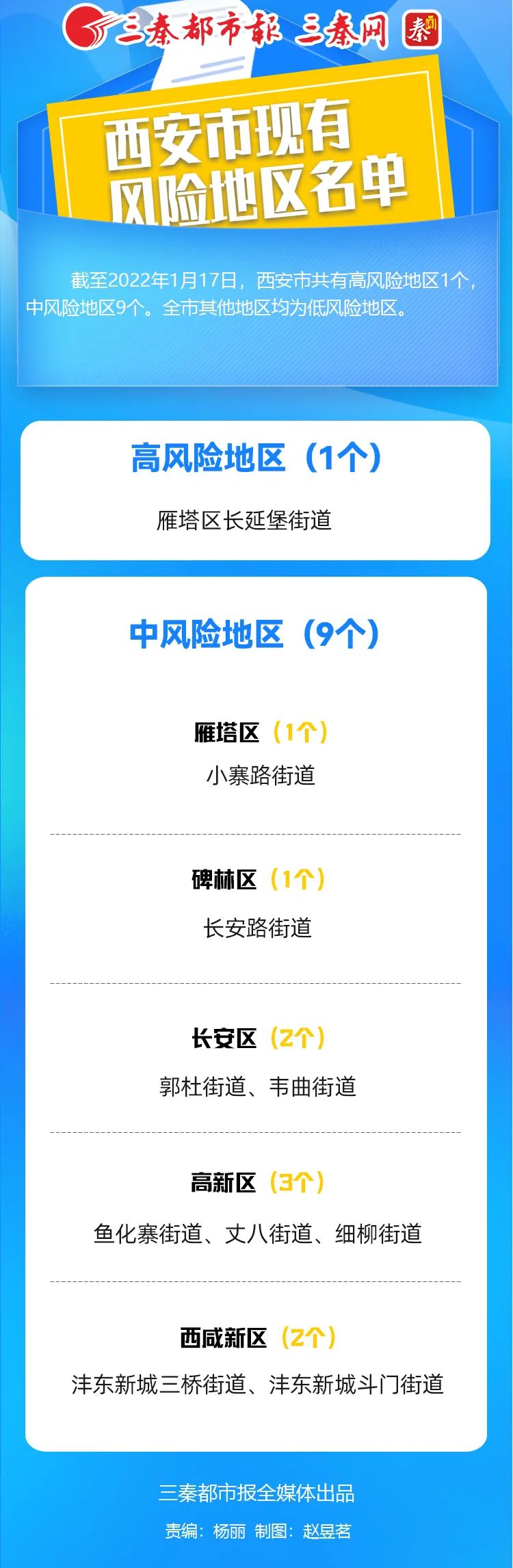 西安当前疫情风险等级解析，算高风险地区吗？