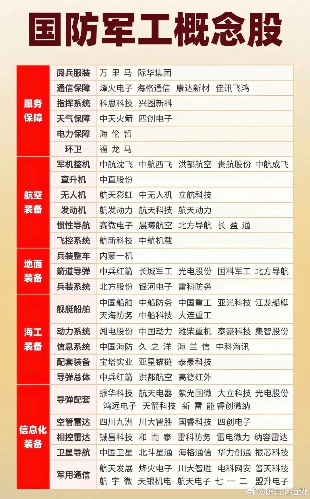 军工板块股票代码一览表大全，投资国防，布局未来