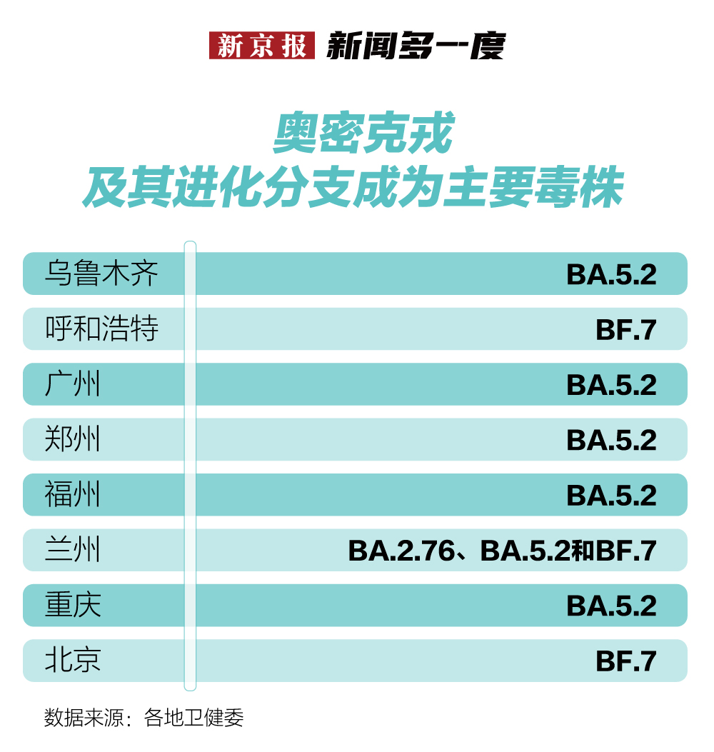奥密克戎病毒二次感染率攀升，免疫力保质期有多久？