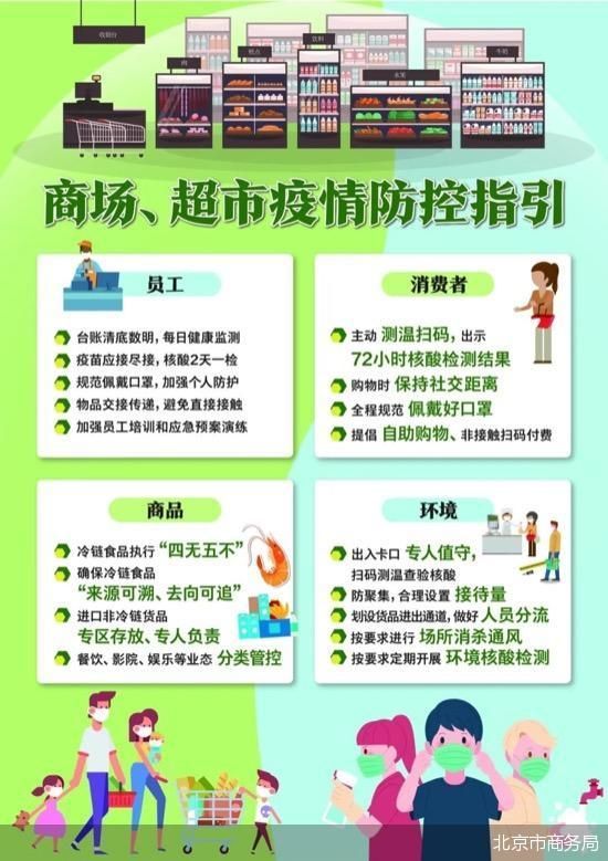 北京商场查健康码吗？最新防疫政策解读