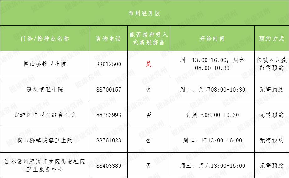 常州新冠肺炎疫情防控电话，您的健康守护热线