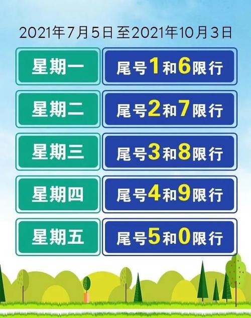 北京限号2021年3月最新限号通知，出行必读指南