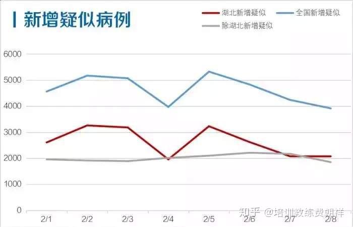 现有疑似病例是什么意思？解读疫情数据中的关键概念