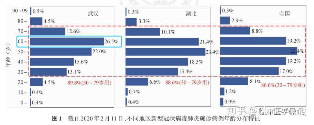 现有疑似病例是什么意思？解读疫情数据中的关键概念
