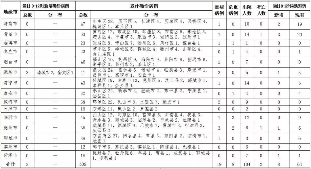 青岛12名阳性患者确诊，社区传播风险引关注—10月14日疫情通报与防控分析