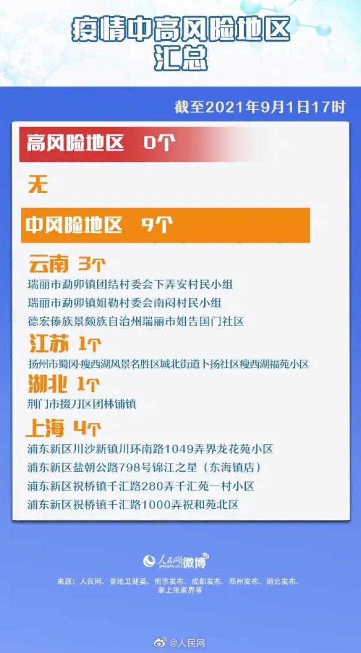 全国现有中风险地区80个，精准防控下的挑战与应对