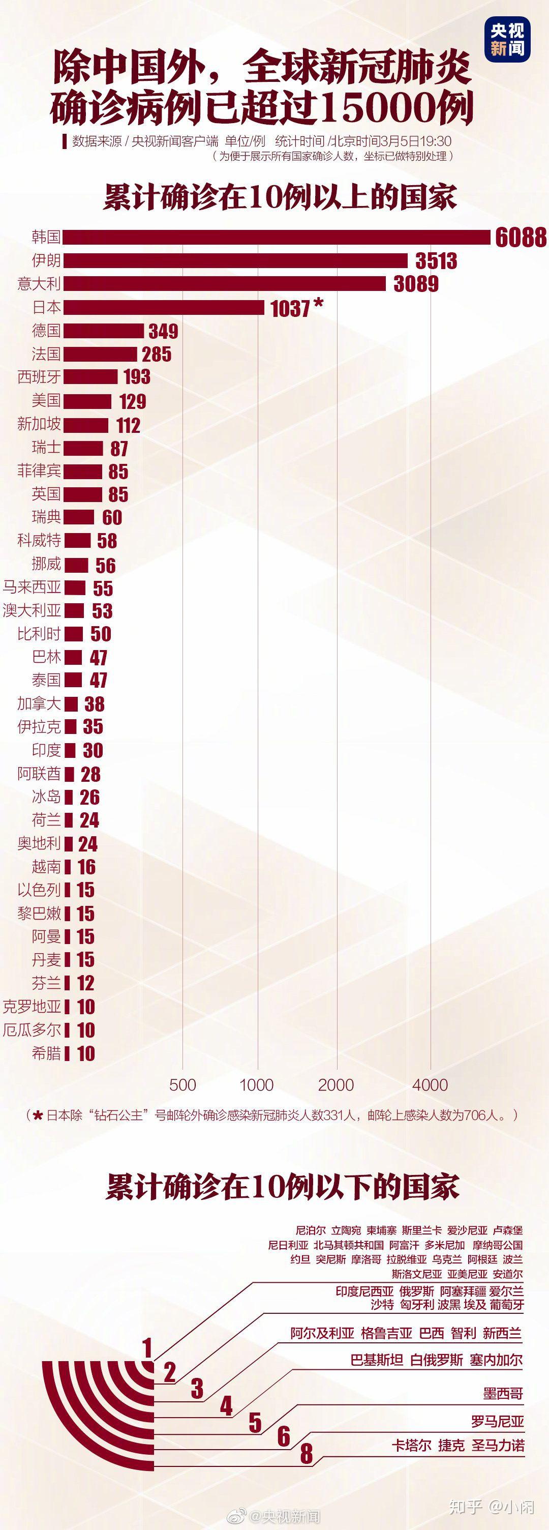 全球疫情数据排行榜，数字背后的故事与警示