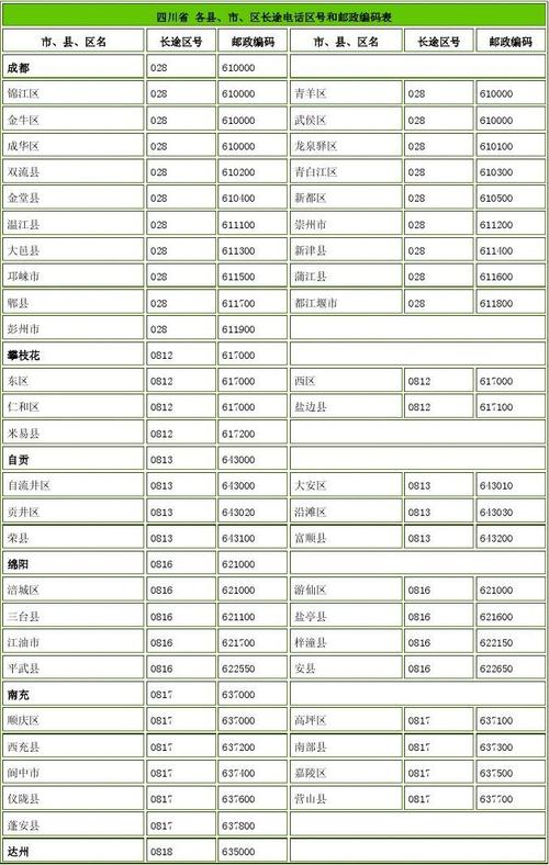 揭秘261区号，它究竟属于哪里？