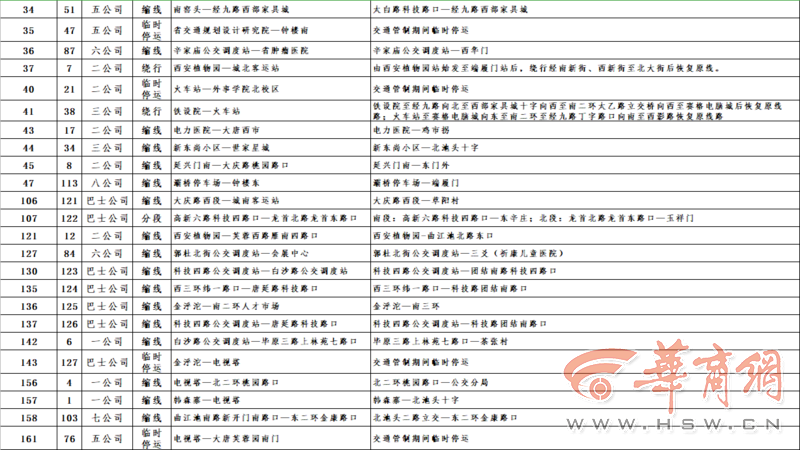 西安最新出行管制，市民出行须知与交通管理措施详解