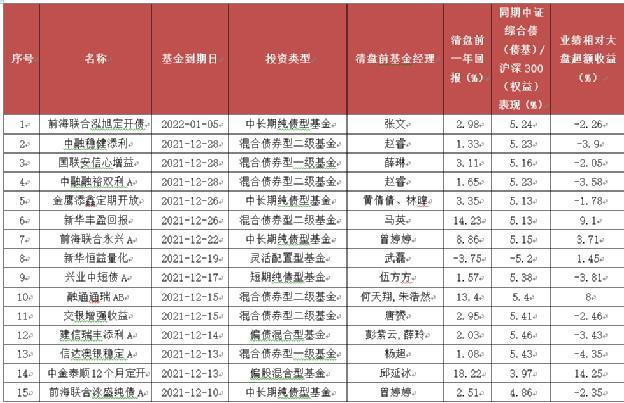 基金业绩评价需要考虑的因素不包括什么？