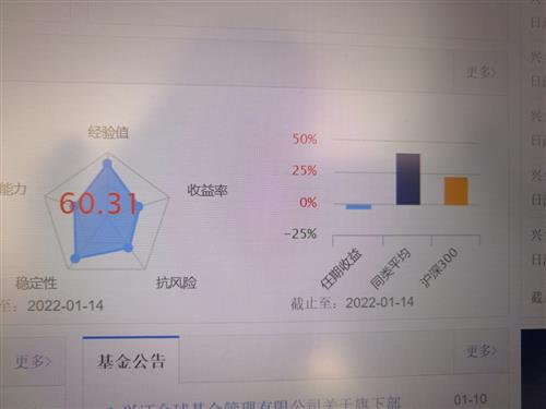 基金业绩评价需要考虑的因素不包括什么？
