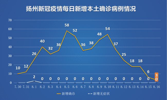 扬州疫情轨迹图，一条条流动线背后的坚韧与守护