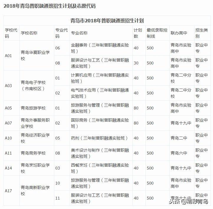 青岛高中分布图，教育资源与城市发展脉络的交织