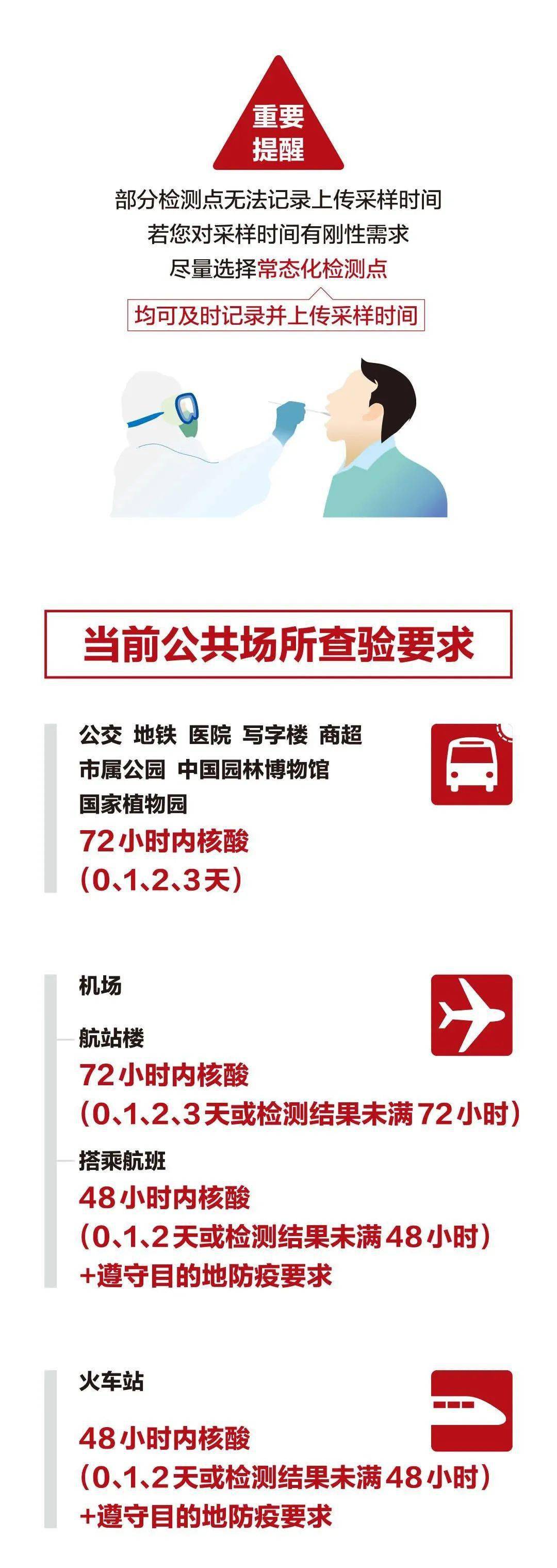 核酸48小时应从何时算起？详解计算规则与出行指南