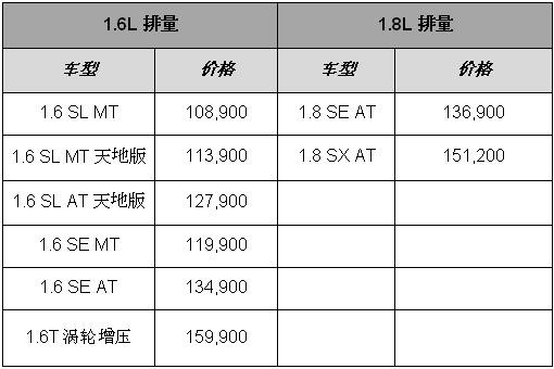 雪弗兰汽车报价及图片大全价格表，全面解析热门车型与购车指南