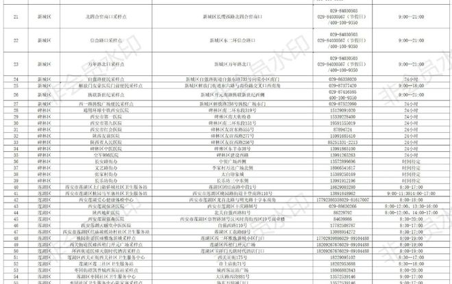 香港今日新增确诊病例持续下降，防疫措施显成效