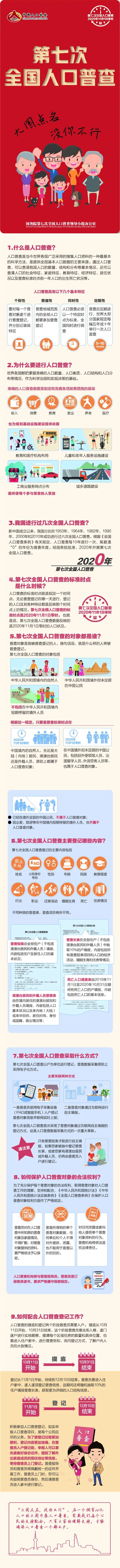 中国人口普查结果查询指南，官方渠道与使用方法