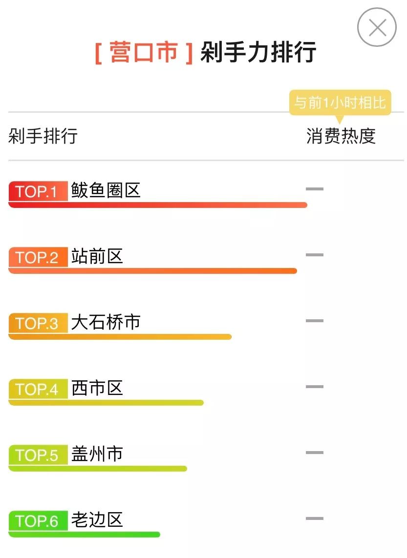 辽宁营口鲅鱼圈疫情最新消息，社会面清零有序推进，防控措施持续优化