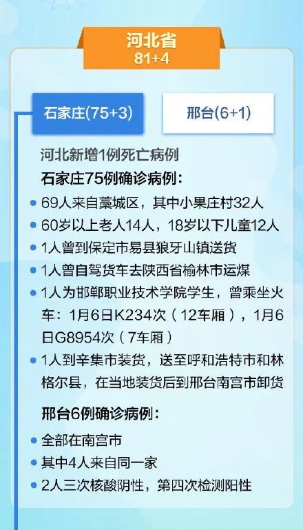 石家庄新增14例本土病例，疫情防控再响警钟