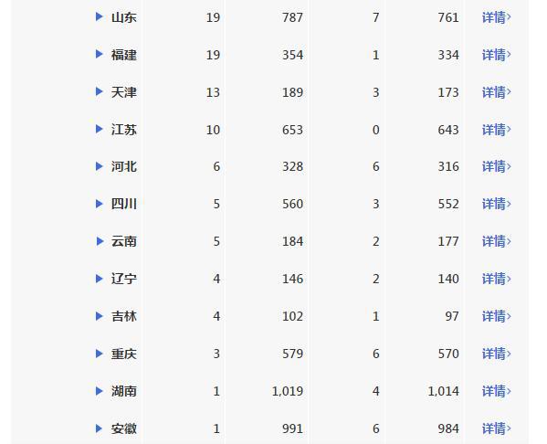 全国疫情肺炎实时动态最新，科学认知、常态防护与信息甄别