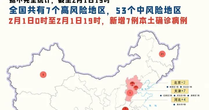 31省区市新增57例本土确诊病例，疫情防控不可松懈