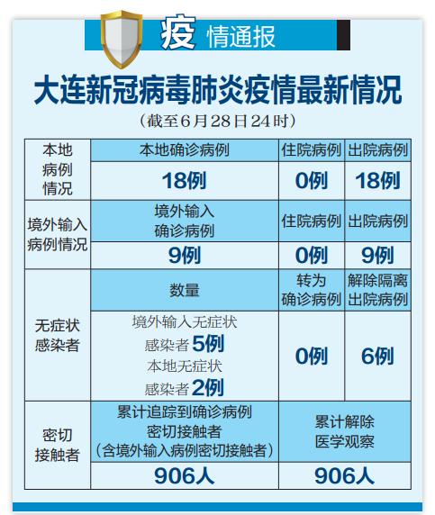辽宁新增4例境外输入病例，常态化防控下外防输入压力持续