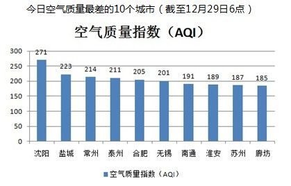 上海的空气质量指数，实时监测与健康指南