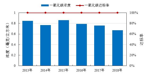 上海的空气质量指数，实时监测与健康指南