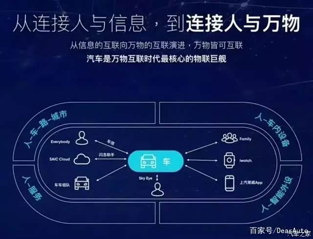 汽车之家，连接人与车的智能生态平台